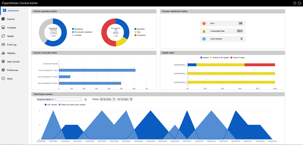 Supervisión de escáneres durante el funcionamiento